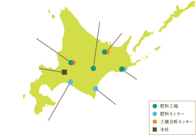 工場と主要施設